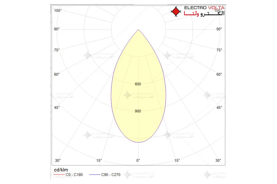 چراغ دانلایت COB باتیس 3 چراغ دانلایت COB باتیس