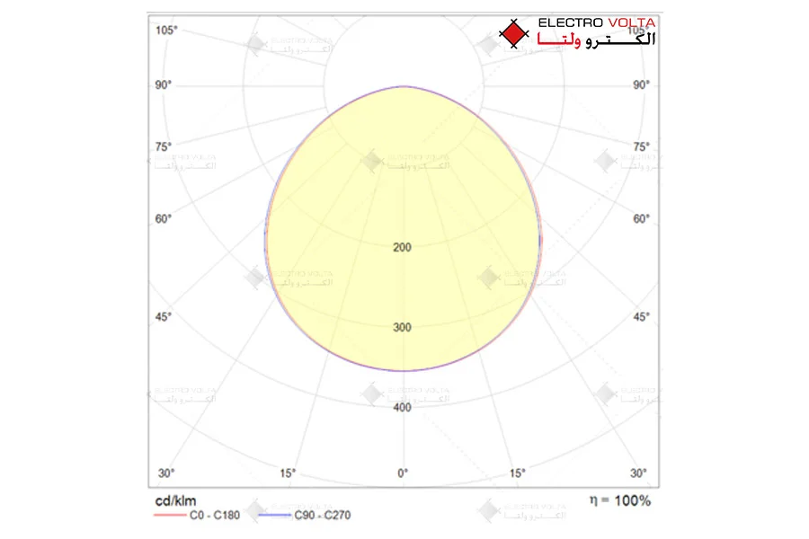 لوتکس ( LOTEX )