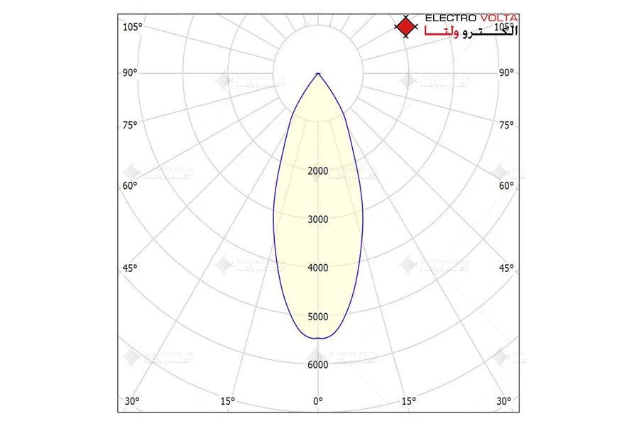 چراغ فک متحرک پانوراما