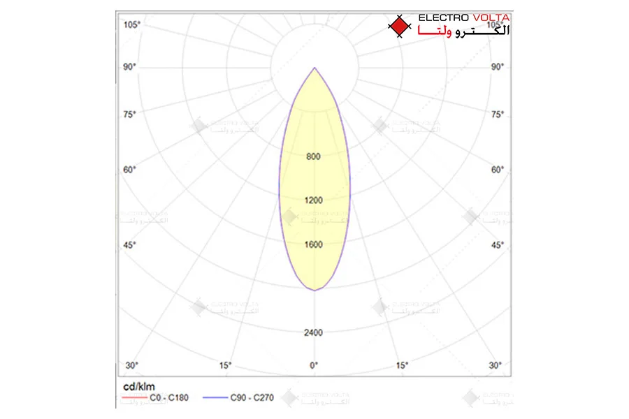 چراغ پارکتی اوبلیا