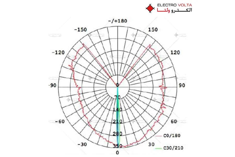 چراغ LED دور پنجره مدل رینگ